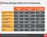 Cara Mengatasi Krisis Ekonomi Di Indonesia