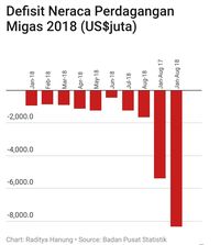 harga minyak bulan april 2017