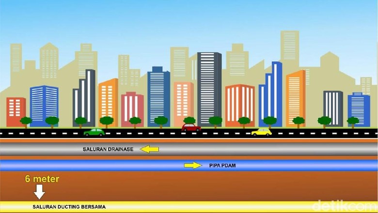 Proyek Ducting: Pemda Dapat Setoran, Harga Pulsa Bisa Turun Proyek Ducting: Pemda Dapat Setoran, Harga Pulsa Bisa Turun