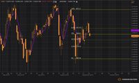 Investor Wait and See Keputusan The Fed, IHSG 