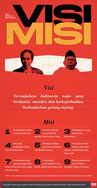 Kubu Prabowo dan Jokowi Beda Suara Soal Sosialisasi Visi-Misi