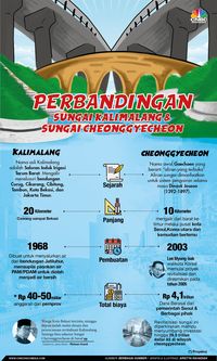 Ridwan Kamil, Dari Bekasi, Kalimalang ke Pantai Pangandaran