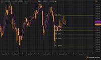 Fed Naikan Lagi Suku Bunga 25 Bps, Begini Proyeksi Arah IHSG