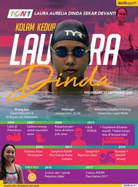 Mengenal Laura Dinda Lewat Infografis