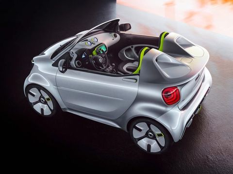 Smart ForEase