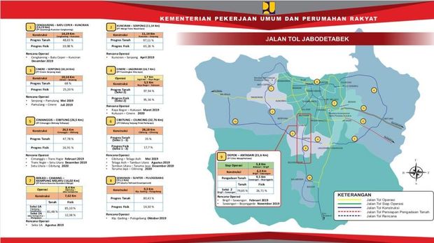 Evolusi Tol Jakarta-Cikampek, Dari Era Soeharto hingga Jokowi