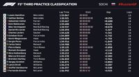 Free Practice III GP Rusia: Hamilton Tercepat di Sesi Ketiga
