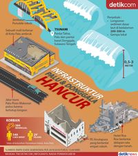 Yang Hancur Diguncang Gempa Dan Diterjang Tsunami