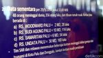 BNPB Buka Suara Terkait Gempa-Tsunami di Palu