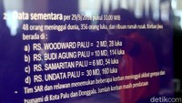 Jumlah data korban dan kerusakan akibat gempa dan tsunami itu pun diperkirakan masih akan terus bertambah karena proses evakuasi korban masih terus dilakukan.