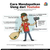 YouTube Down, Ada Apa dengan Google?