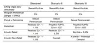 Neraca Gas Dirilis, Kapan RI Mulai Defisit dan Impor Gas?