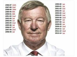 Meme Rindu Alex Ferguson Didengungkan Fans MU