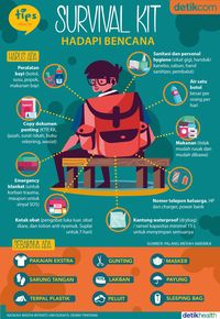 Hadapi Gempa dan Potensi Tsunami, Obat-obatan Ini Wajib Masuk Survival Kit