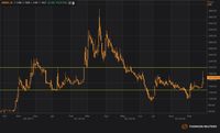 Saham RBMS Kembali Melejit, Mampukah Lanjutkan Kenaikan?