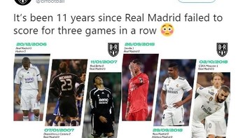 Ini jadi laga ketiga secara beruntun Real Madrid gagal mencetak gol. Foto: Istimewa