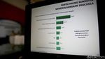 Jokowi Konsisten Perjuangkan Pancasila Menurut Hasil Survei LSI