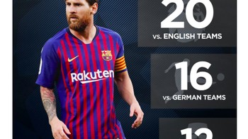Statistik total gol Messi melawan tim dari berbagai negara. Foto: istimewa