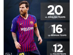 Medsos Dibanjiri Puja Puji Buat Lionel Messi