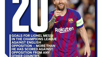 Sudah 20 gol dilesakkan Messi melawan tim asal Inggris. Foto: istimewa