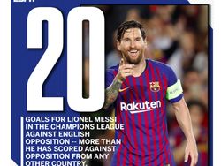 Medsos Dibanjiri Puja Puji Buat Lionel Messi