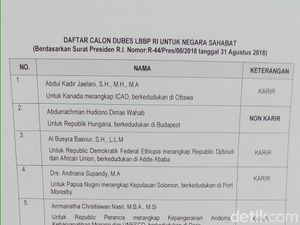 Jubir Kemlu hingga Eks Pimpinan MPR Ditetapkan Jadi Dubes RI