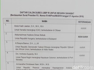 Jubir Kemlu hingga Eks Pimpinan MPR Ditetapkan Jadi Dubes RI