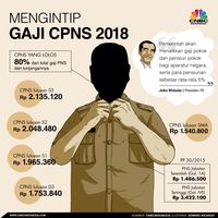 Gaji Pns Cuma Rp 1 4 Juta Tapi Tunjangannya Bisa Rp 46 Juta