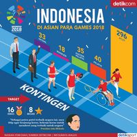 Skuat dan Target Indonesia di Asian Para Games 2018