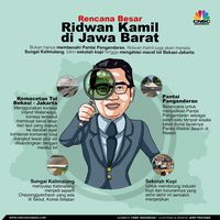 Ridwan Kamil: 3 Hal Ini Bisa Bikin RI Jadi Negara Hebat