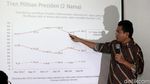 Survei SMRC, Jokowi Ungguli Prabowo