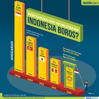 Anggaran Pertemuan IMF-WB di Berbagai Negara, RI Paling Boros?