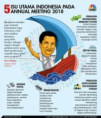 Jokowi Angkat Bicara Soal Anggaran IMF WB Annual Meetings
