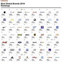 Produk-produk terlaris di 2018.