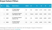 Potensi IHSG Naik Masih Ada, 4 saham Ini Berpeluang Menguat