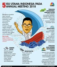 Empat Isu Utama di Pertemuan Tahunan IMF-World Bank di Bali