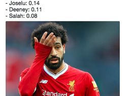 Sulit Cetak Gol, Mo Salah Dipertanyakan Netizen
