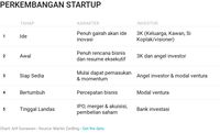 Mengapa Harus Terdisrupsi Jika Bisa Berkolaborasi?
