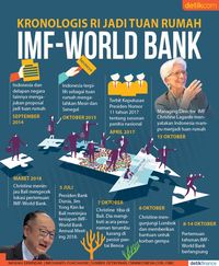 Jalan Panjang RI Jadi Tuan Rumah IMF-World Bank
