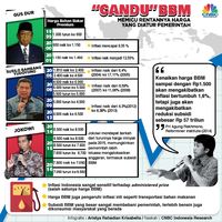 JK Sebut Energi Baru Lambat, ESDM: RI 'Dininabobokan' BBM