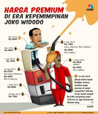 Semester I, Keuangan Pertamina Tergerus Rp 18 T Gara-Gara BBM