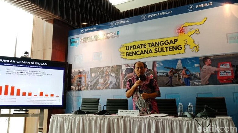 Korban Meninggal Bencana Sulteng Jadi 2.045 Jiwa Korban Meninggal Bencana Sulteng Jadi 2.045 Jiwa