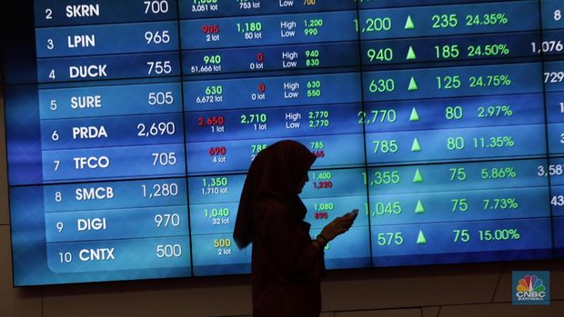 The Fed Hawkish, Harga Saham Bank Besar Berguguran