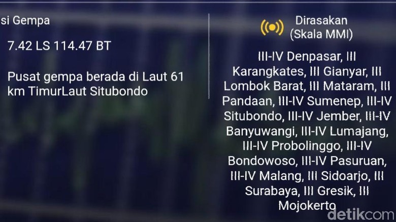 Gempa M 6,4 Situbondo, Polisi Warning Tidak Sebarkan Info Hoax Gempa M 6,4 Situbondo, Polisi Warning Tidak Sebarkan Info Hoax