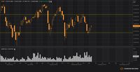 Sektor Keuangan Rebound, IHSG Ditutup Naik 0,62%