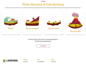10 Kecamatan di Bandung Rawan Likuifaksi, LIPI: Tidak Sesuai Teori