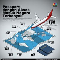 Jumlah Visa yang Ditolak AS Meroket di 2018, Ada Apa?