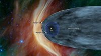 Posisi Voyager 2 dibandingkan dengan pendahulunya bernama Voyager 1.