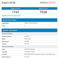Hasil pengujian Geekbench terhadap Xiaomi Mi 6S.