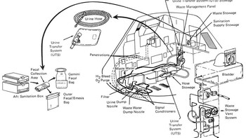 Pesawat luar angkasa yang ditumpangi oleh Neil Armstrong dkk menuju Bulan tidak memiliki kamar mandi, sehingga mereka harus pipis di dalam kantung. Foto: NASA